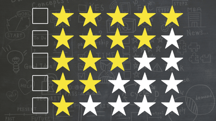 Self-assessment Before Changing Careers